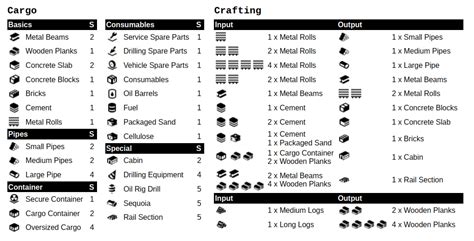 snowrunner cargo chart.